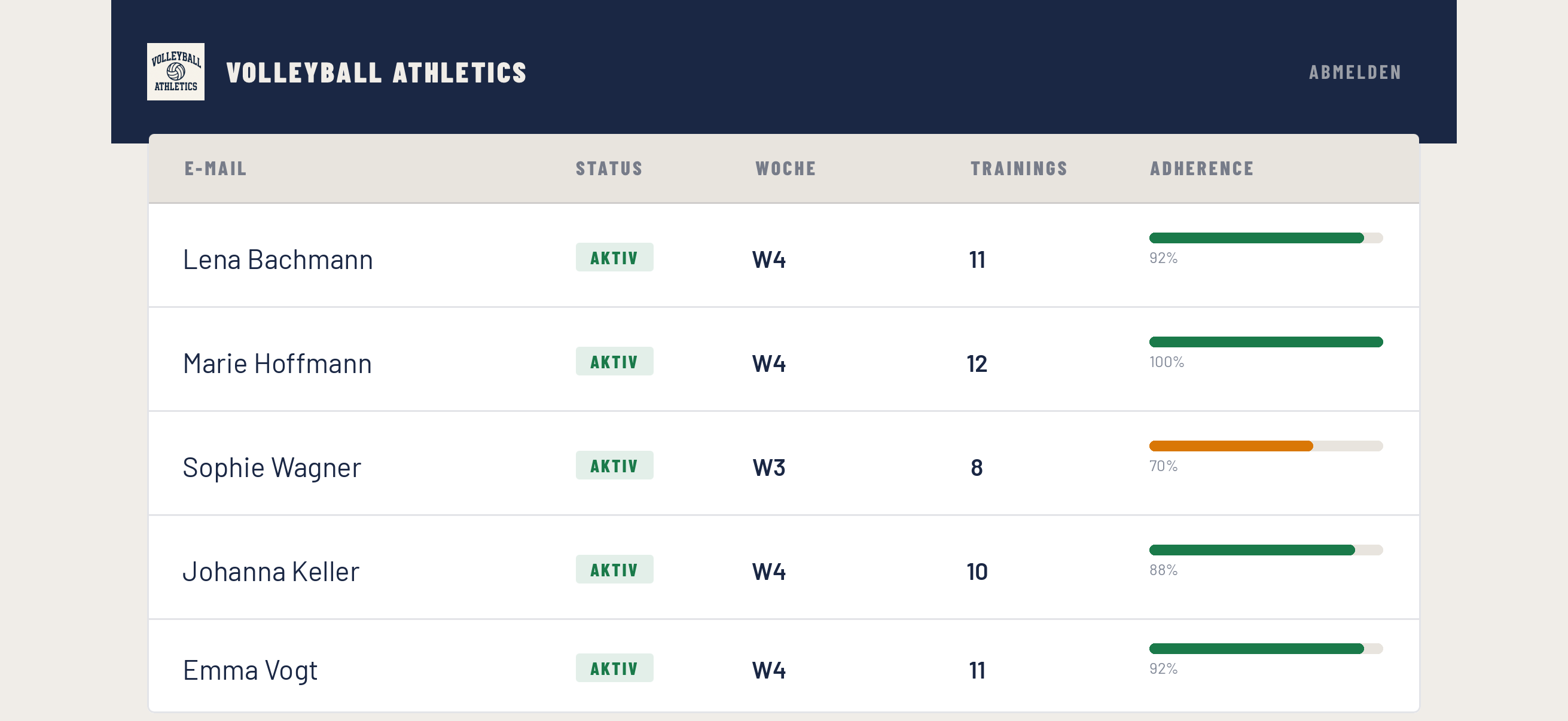 Trainer-Dashboard: Roster mit Status und Adherence je Spielerin