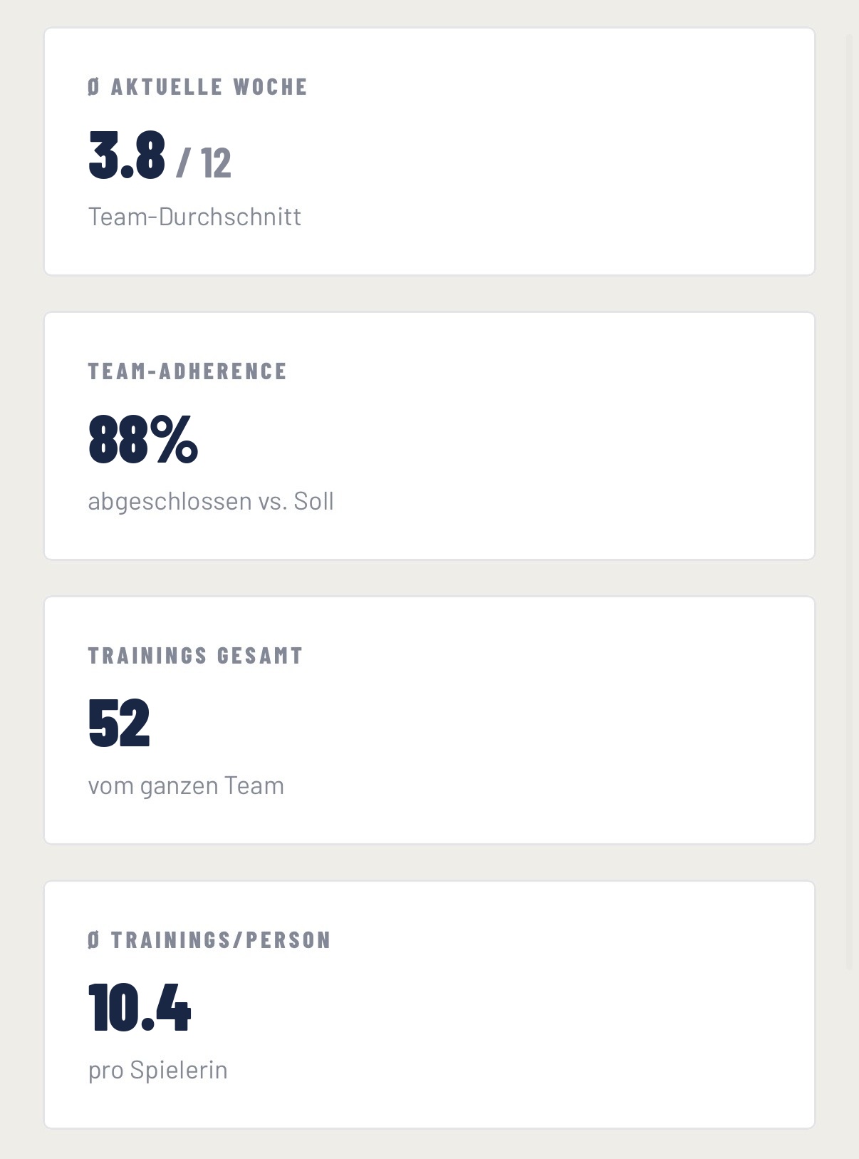 Team-Kennzahlen: Wochenschnitt, Adherence, Trainings gesamt und pro Person